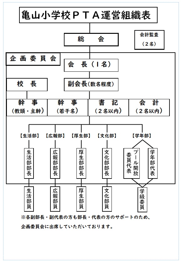 組織表